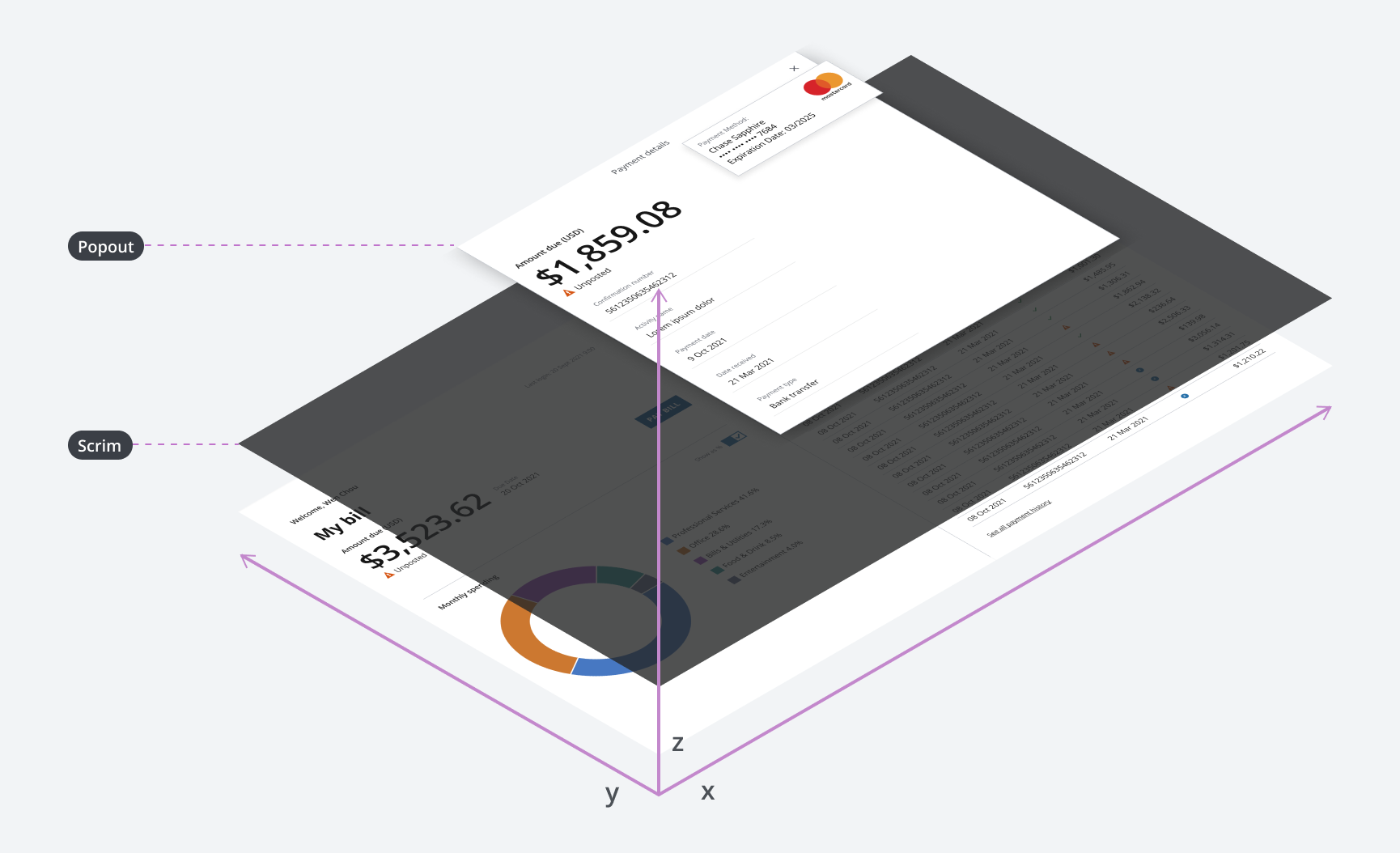 Diagram showing a scrim on an interface.